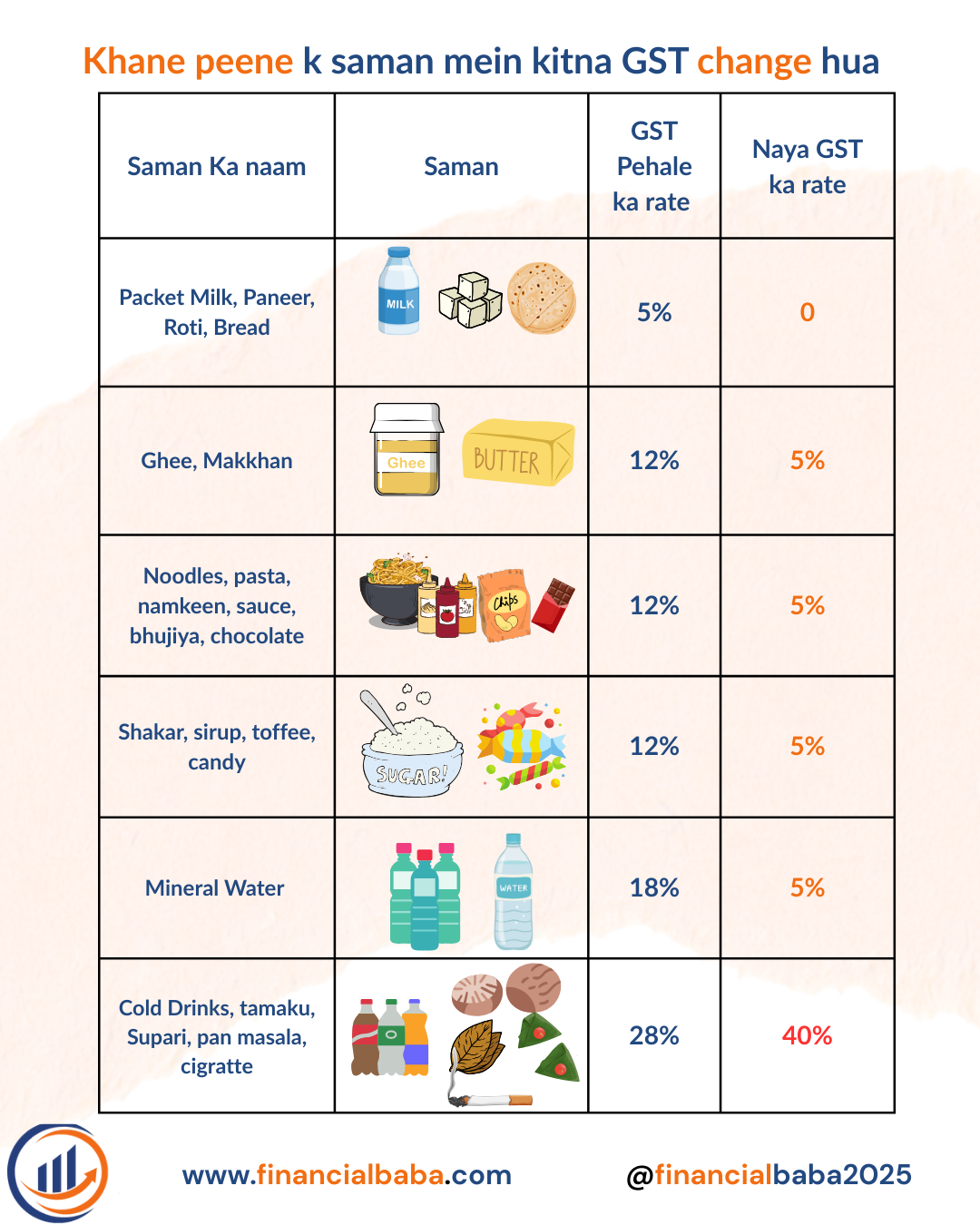 GST 