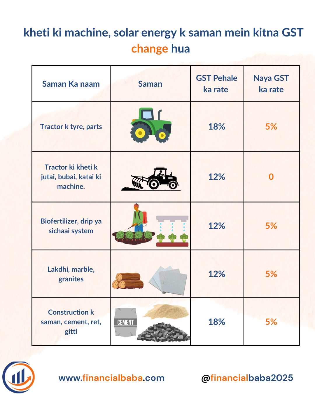 GST Financialbaba 3