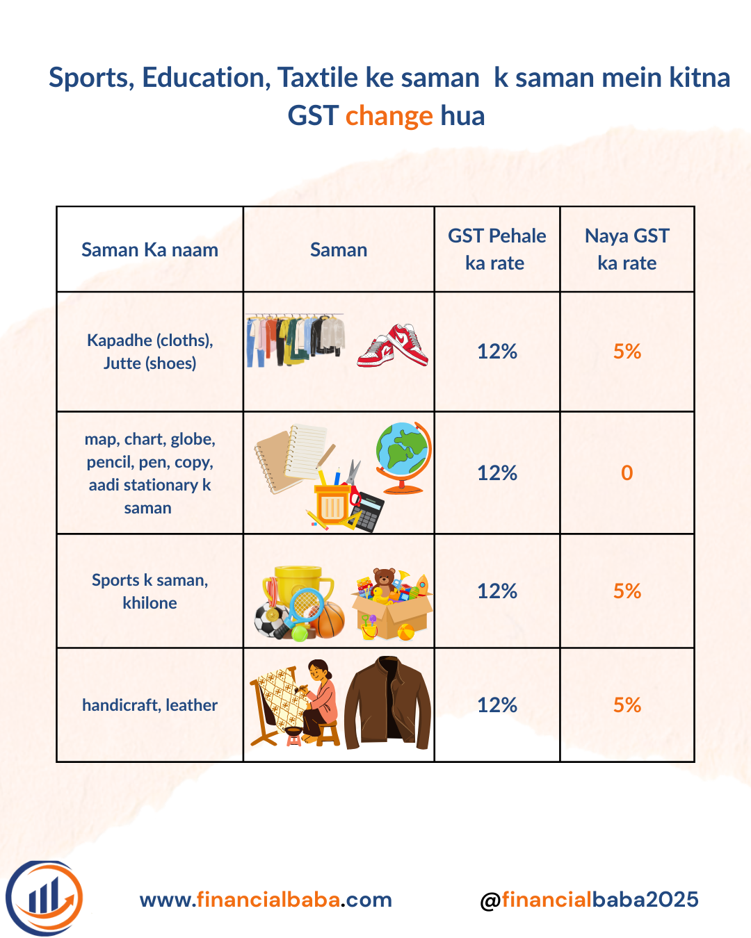 Cloths_stationary_leather_GST_financialbaba