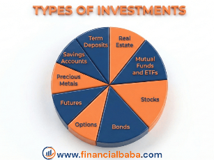 Types_of_investment_financialbaba_2026